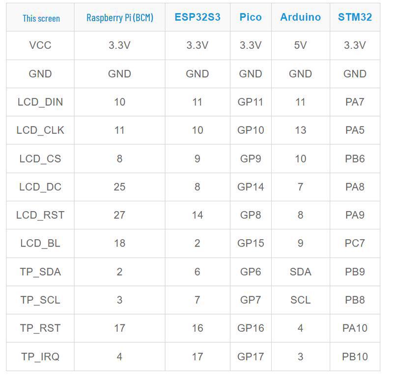 1.69" Touchscreen Display for Arduino, Raspberry Pi, ESP32, Pico, STM32 (240×280)