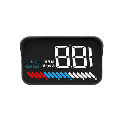 Fahrzeugelektronik – Geschwindigkeitsmesser & Tachometer