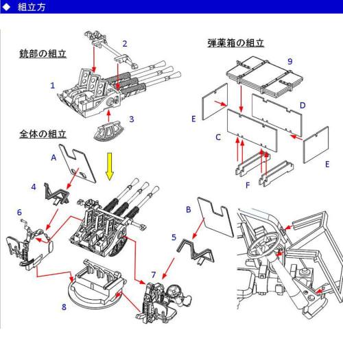 1/72 IJN Type 96 25mm triple machine gun set