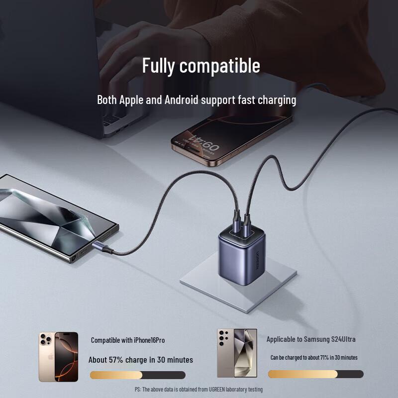 UGREEN 45W GaN Multi-Port Type-C Fast Charger