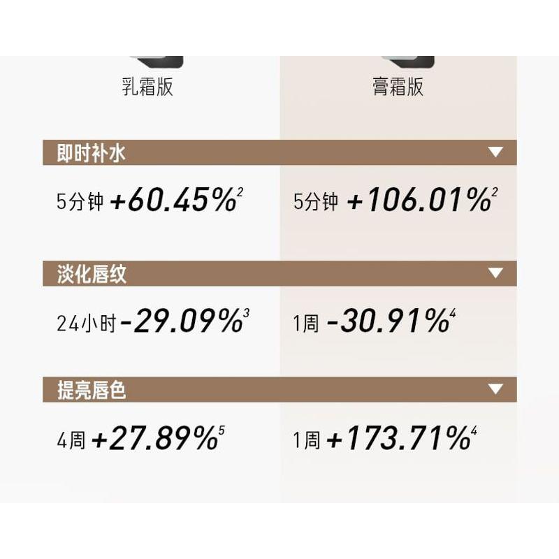 PETERSON'S LAB - Anti-Falten Lippencreme - 2 Sorten