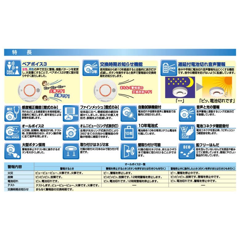 Nittan Fire Smoke Voice White KRH-1B Kemutan-chan Alarm, Type, Alarm,