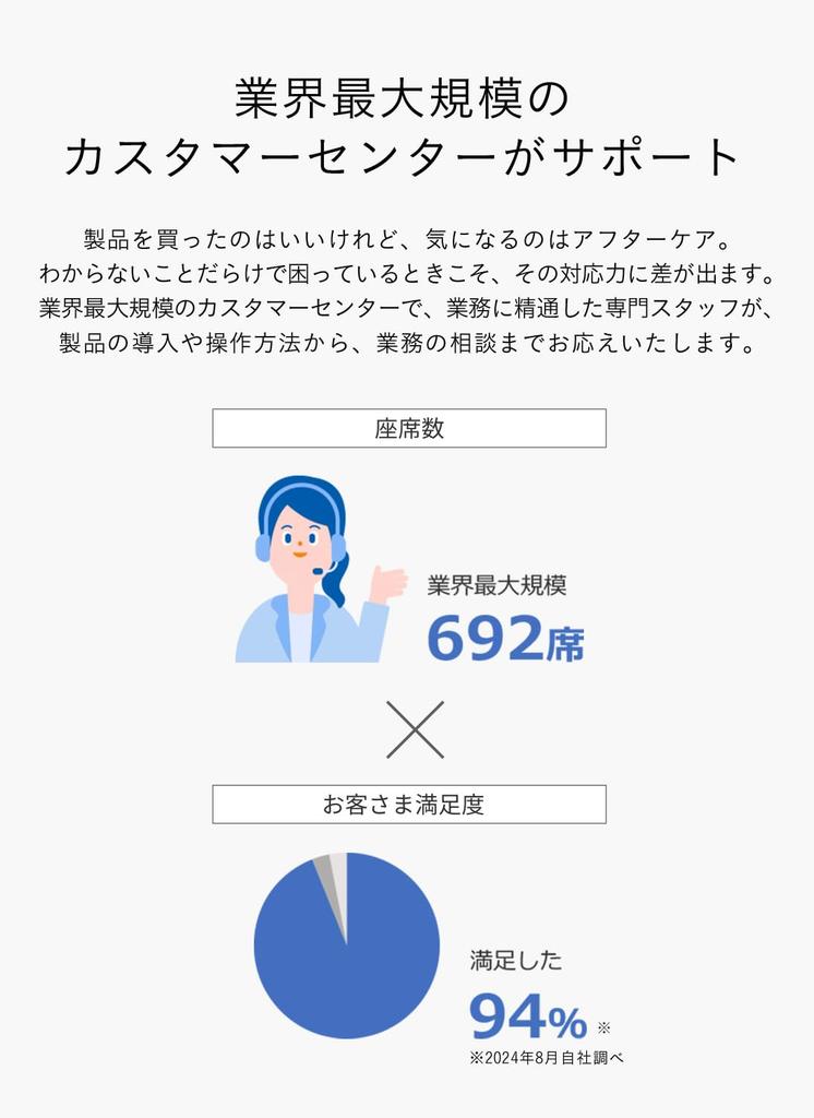 Yayoi Blue Tax Return 25 Regular Version with Final Tax Return for <Compatible 2020>