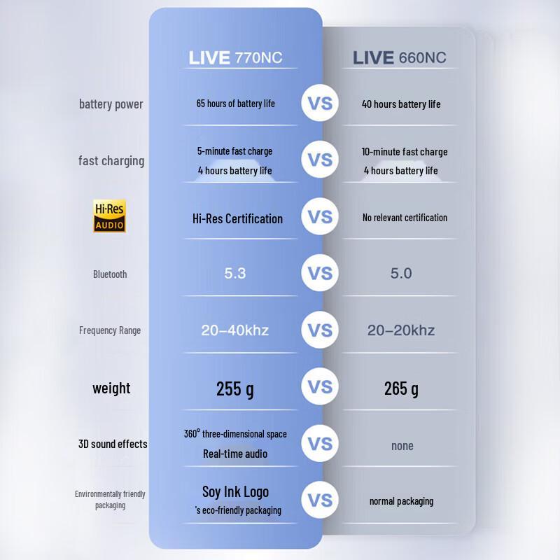 JBL Live 770NC Adaptive Noise Cancelling Bluetooth Headphones