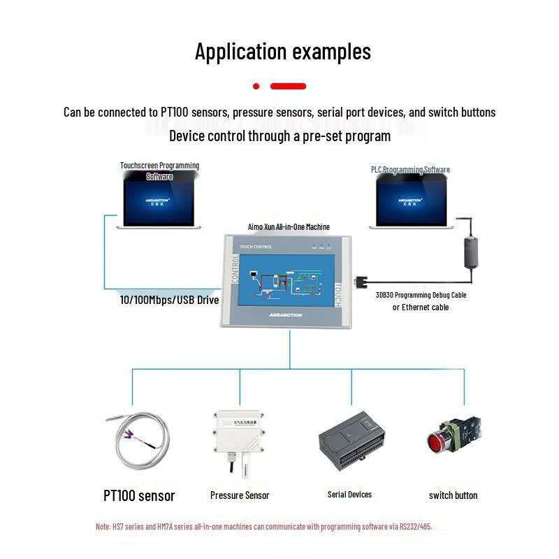 Aimoox Compatible Siemens Industrial HMI with Smart Relay
