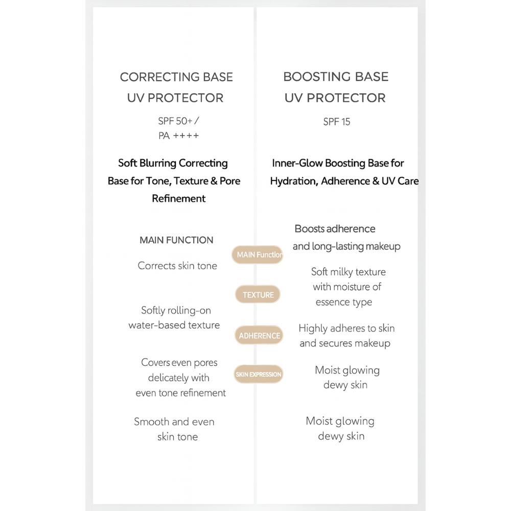 Hera Korygująca Baza Ochronna UV SPF50+ / PA++++