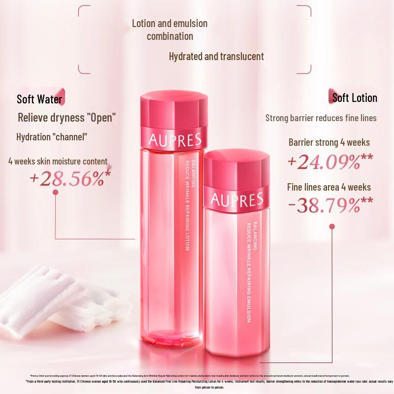 Aupres Balanced Wrinkle Repair Skincare Set