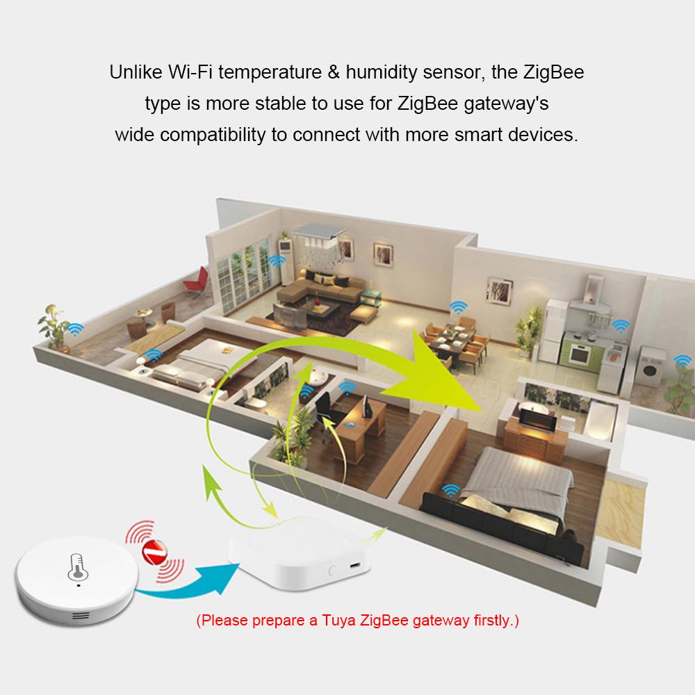 ZigBee Temperature Humidity Sensor with Alarm Function APP Control Indoor Temperature Humidity Monitor Smart