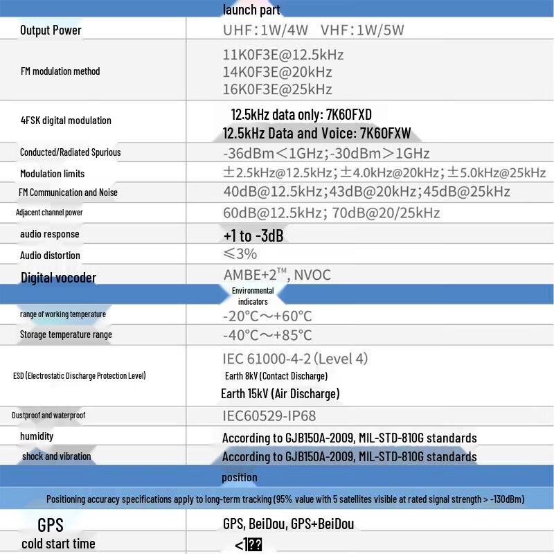 Hytera HP700 Professional Digital Two-Way Radio (CN version)
