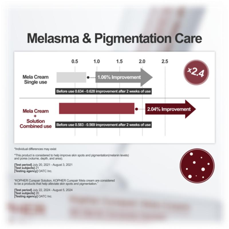 [Kopher] Curepair Mela Creme 35ml