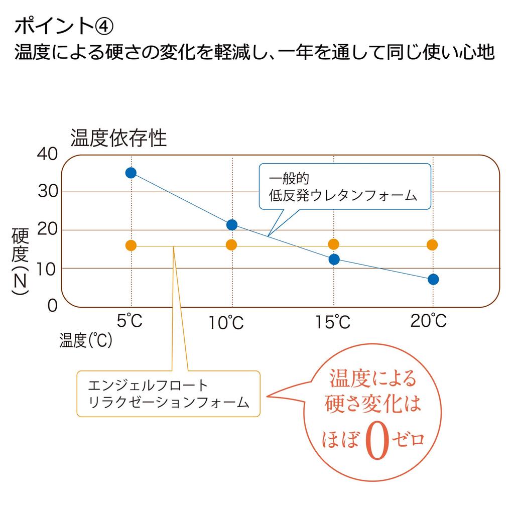 Nishikawa Angel Float Gently Supportive Pillow, Standard Height, Soft and Fluffy Even in Winter, Like the Gentle Touch of an Angel's Cheek. Fits