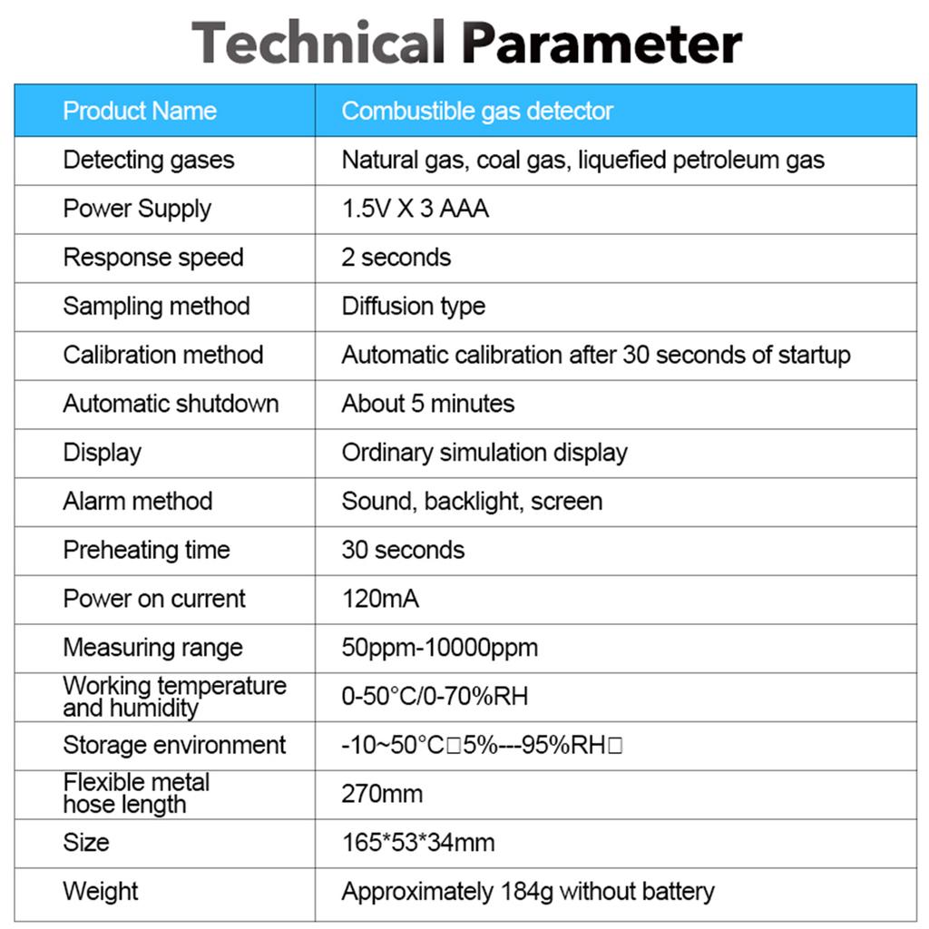 Combustible Gas Leak Detector Real Time Monitoring Buzzer/Backlight/Screen Display Alarm For Home Safety Industrial Use