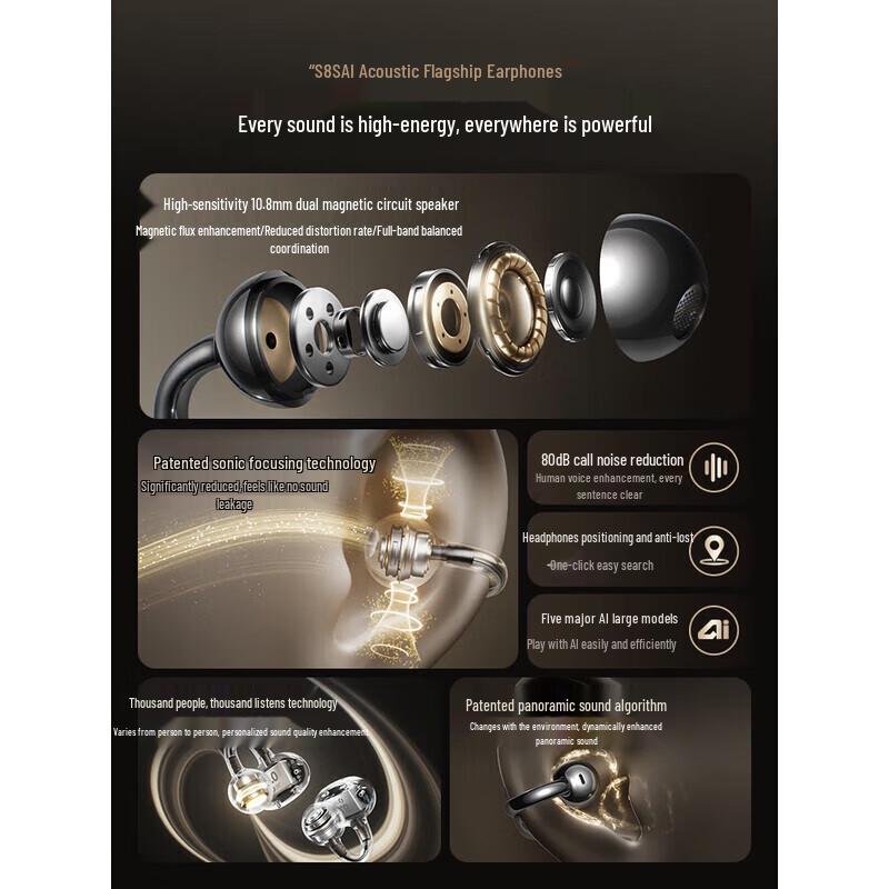 SANAG S8S AI Bone Conduction Ear Clip Headset