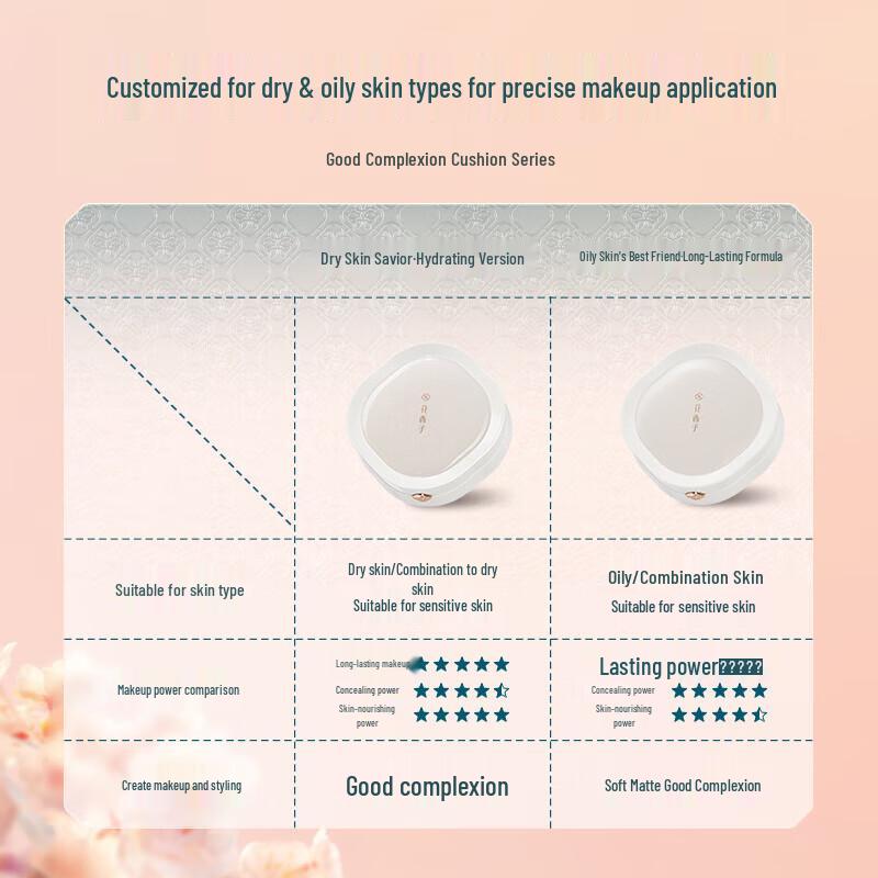 Florasis Jade Lotus Balancing Cushion Foundation