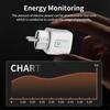 Zigbee 3.0 EU Smart Plug 16/20A with Metering, Alexa Compatible, Supports 3.0 Network Billing