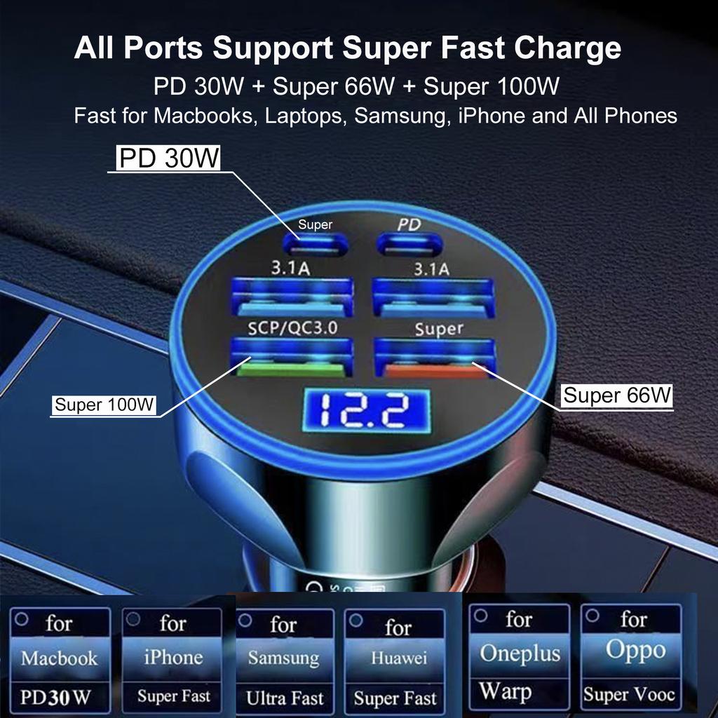 UYUXIO 6 in 1 USB C Car Charger Adapter Dual PD with Voltage Display QC 4.0 AFC Super Fast with Volt Meter for Samsung iPhone