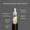 Suhao GYFTZY 36-Core Single-Mode Outdoor Flame-Retardant Fiber Optic Cable