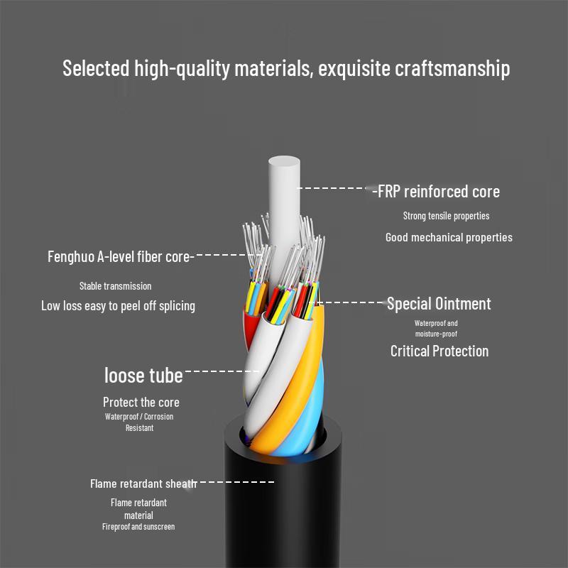 Suhao GYFTZY 36-Core Single-Mode Outdoor Flame-Retardant Fiber Optic Cable
