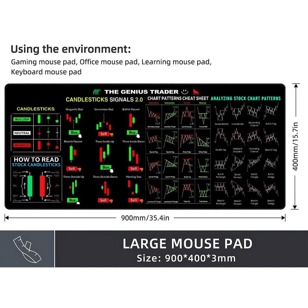 Custom Stock K-line Chart Mouse Pad - Investment Guide & Desk Pad Gift, Extra Large or Small Sizes Available