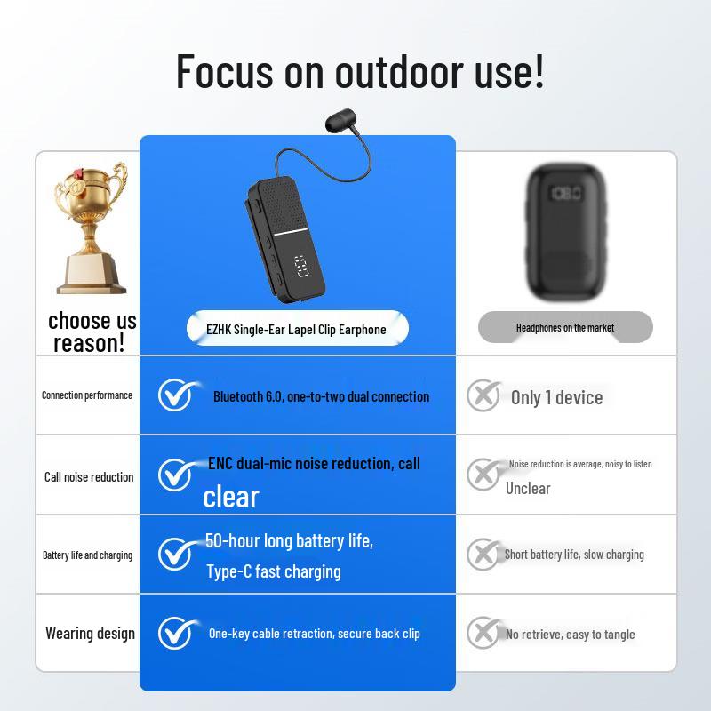 Wireless Clip-on Bluetooth Earphone