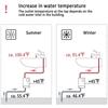 220V 3800W Tankless Water Heater Electric