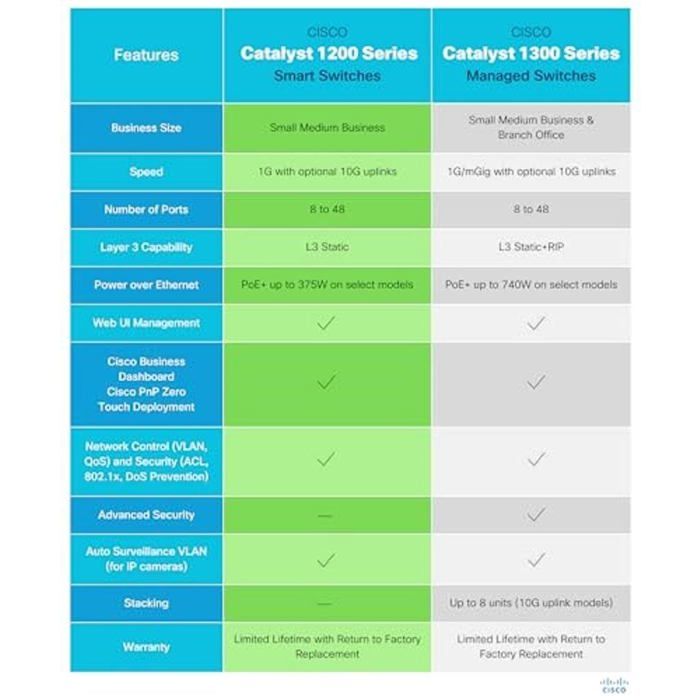 Cisco Catalyst 1200-24T-4G -