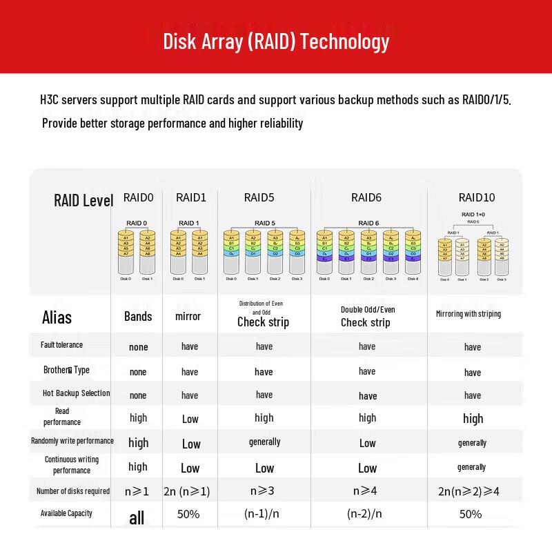 H3C R4900 G5 Dual-Socket 2U Rack Server (CN version)