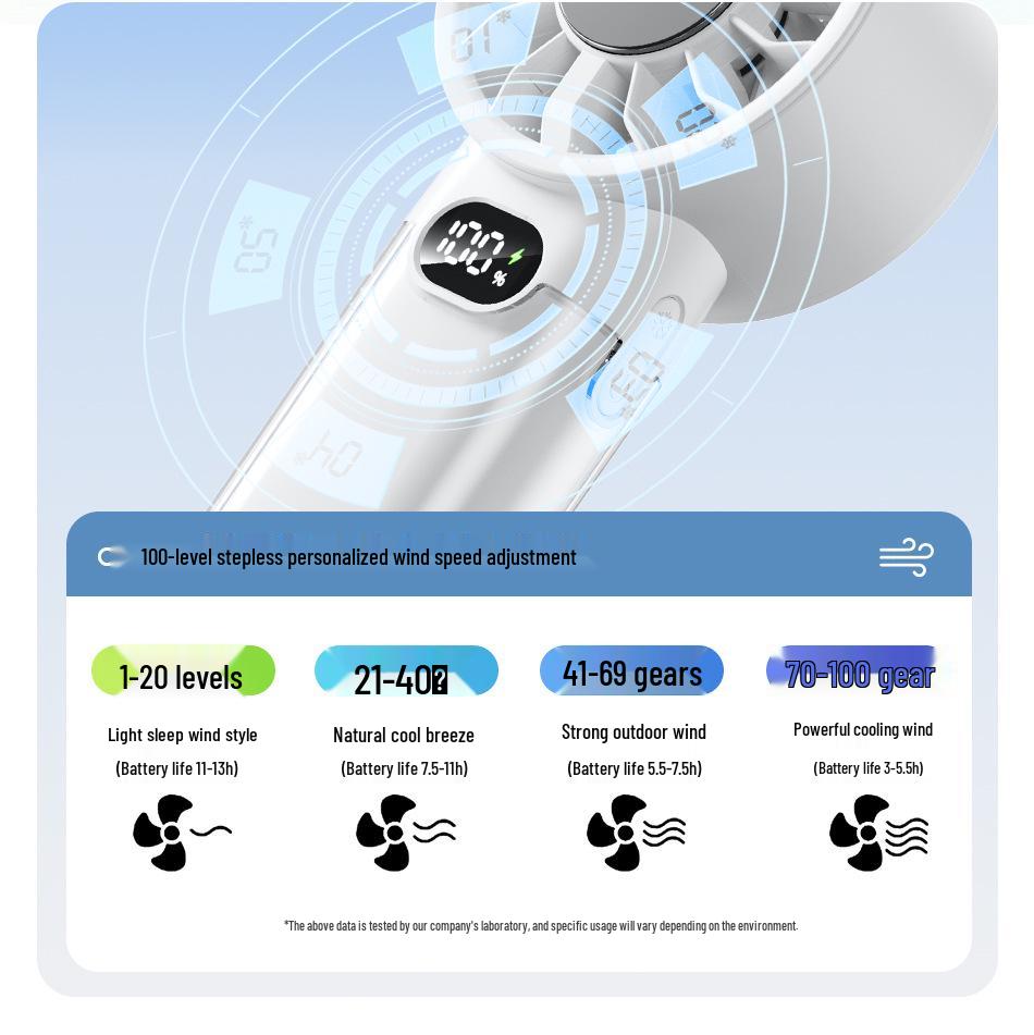 2026 Handheld USB Fan: Portable, 100-Speed, Strong Wind, Ice Pack, Digital Display