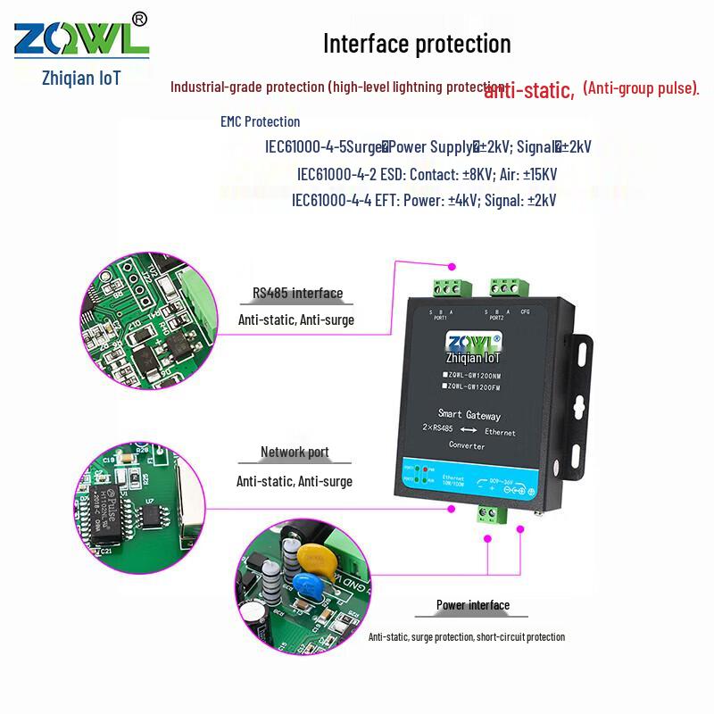 ZQWL-GW1200NM 485 Serial To Ethernet Server Module
