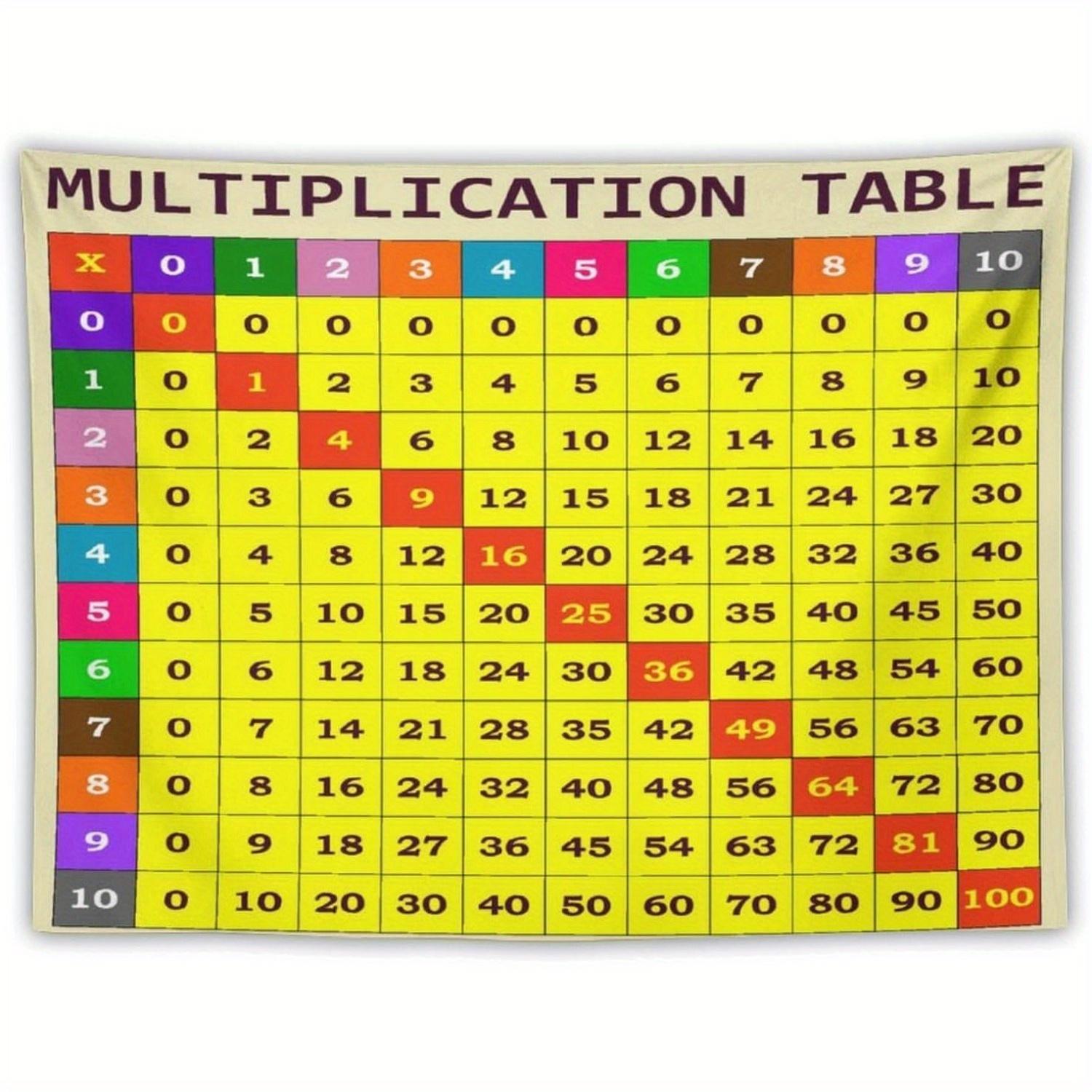 

Colorful Multiplication Table Digital printing polyester wall tapestry suitable for use living rooms bedrooms offices bars party 74x94cm(29x37in)