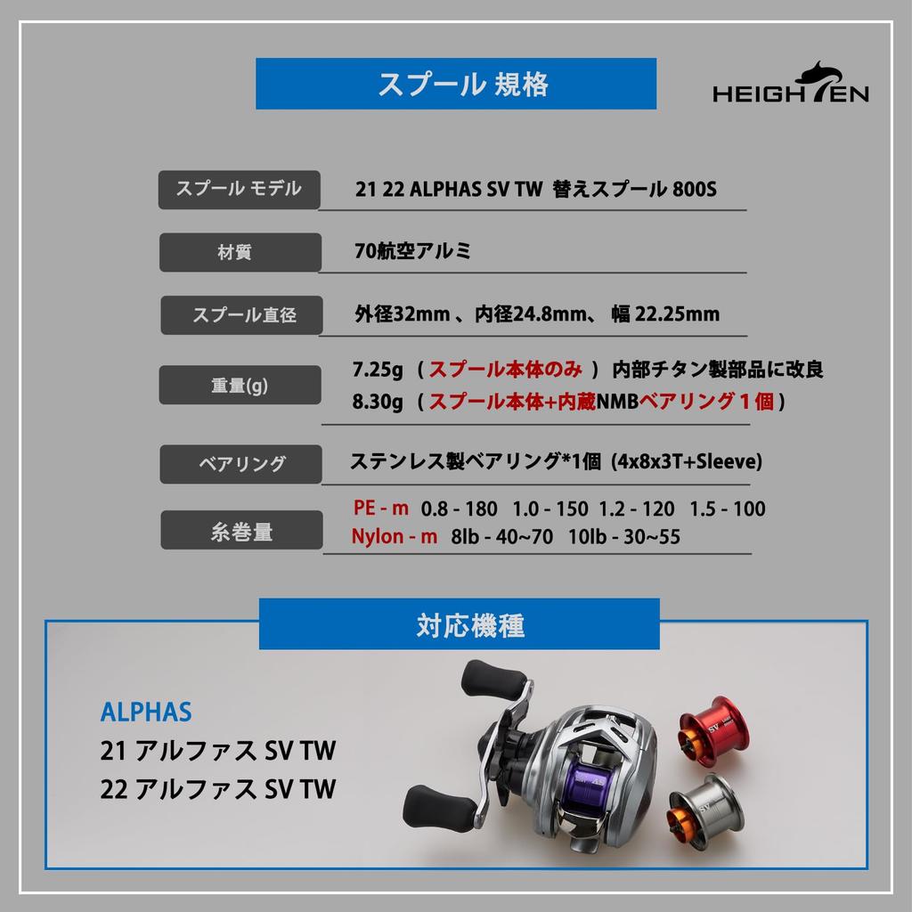 HEIGHTEN Alphas SV TW Baitcasting Reel Replacement Spool for Daiwa ALPHAS SV TW Baitcasting 32mm Shallow Adjustable Spool (Red) 21/22 Reels, Groove,