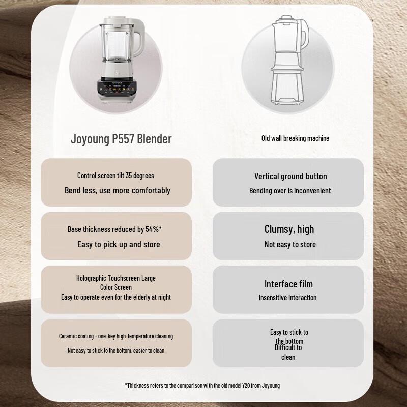 Joyoung Multi-Functional Blender L18-P557 CN plug (adapter included)