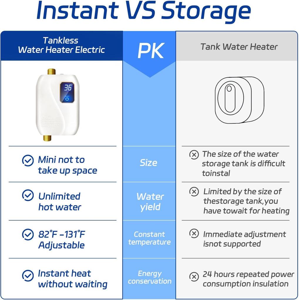 Tankless Water Heater Electric 110V, 3000W Instant Electric Water Heater, Under Sink Water Heater with Digital Display, Hot Water Heater Electric