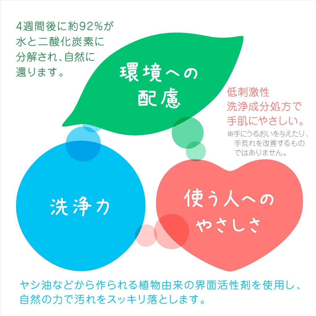 Frosh Dishwashing Detergent Aloe Vera Refill 1000ml