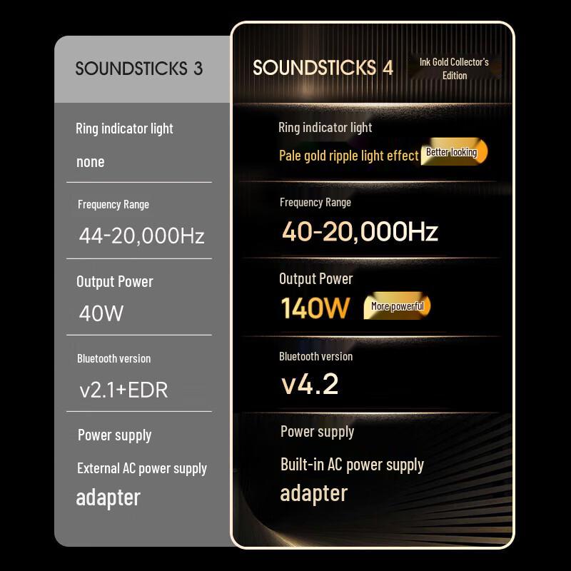 Harman Kardon SoundSticks 4 Bluetooth Speaker CN Plug (adapter Included)