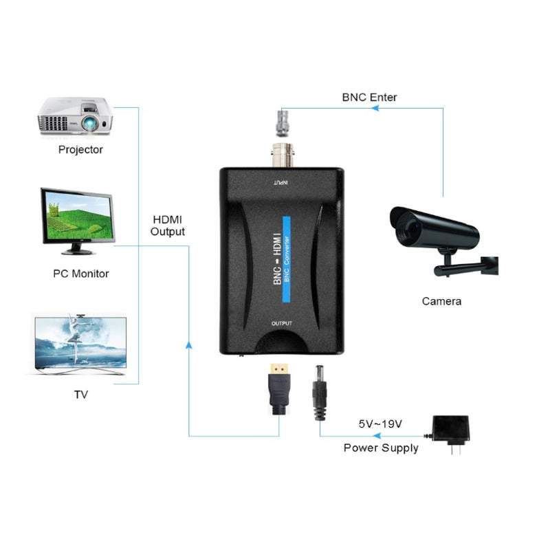 Video Cables & Adapters Mobile Phone Bnc To Hd Video Converter Female Hdmi Adapter Box For Security Camera Cctv Monitor With 720P / 1080P Output Switc