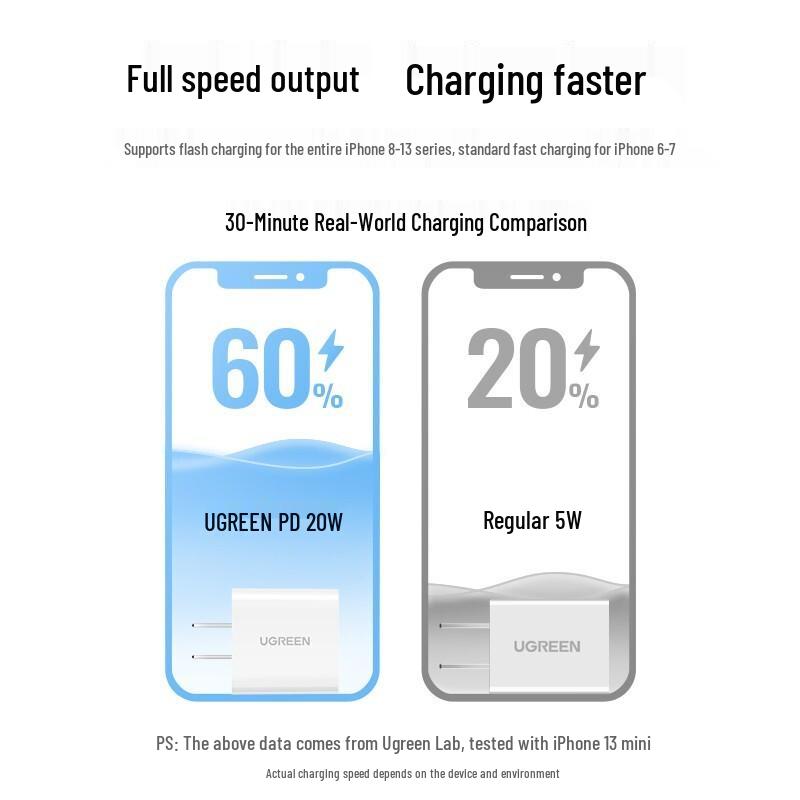 UGREEN 20W USB-C PD Fast Charger