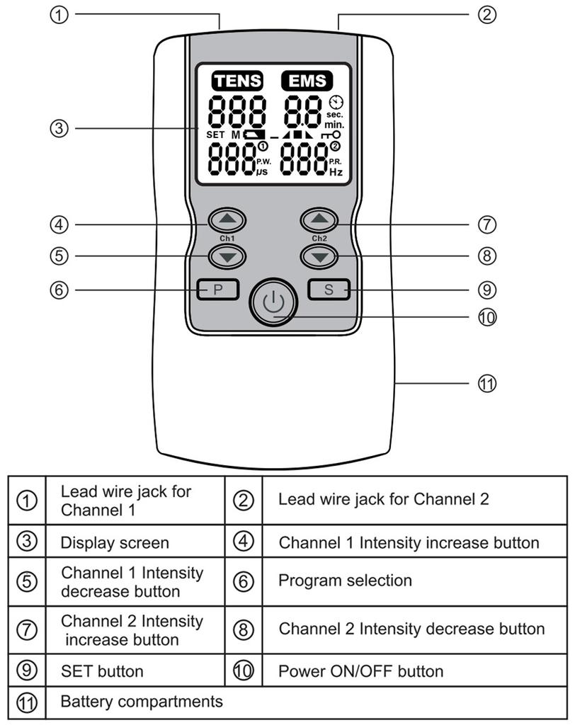28 Modes EMS Electric Muscle Therapy Stimulator Tens Unit Machine Meridian Physiotherapy Pulse Abdominal Prostate Body Massager