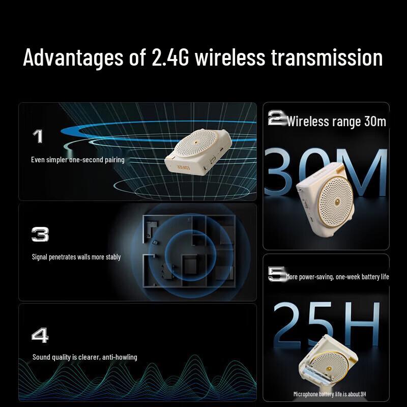 Edifier MF3 Portable Wireless Amplifier (CN Version)