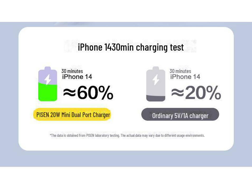 PISEN 20W Fast Charger Dual Port A+C Mini Portable Compatible with Apple & Huawei