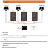 PowMr 60A MPPT Solar Controller, Expandable To 120A for 12V-48V Systems, Ideal for RVs and Cross-Border Applications