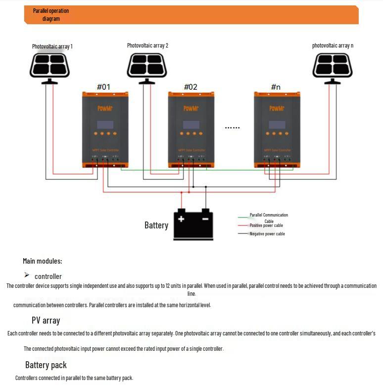 PowMr 60A MPPT Solar Controller, Expandable To 120A for 12V-48V Systems, Ideal for RVs and Cross-Border Applications
