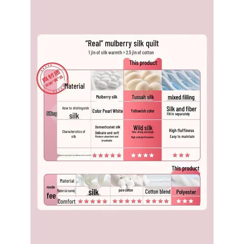 FUANNA Antibacterial Double Summer Silk Quilt