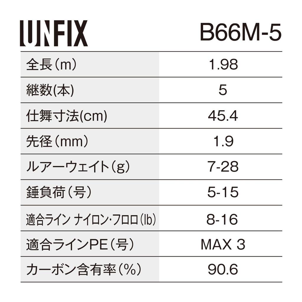 Shimano Freestyle Rod 24 Unfix B66M-5