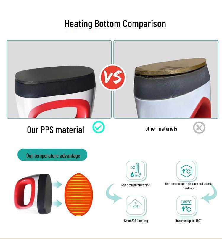 Portable Mini Heat Press for Clothing Transfers