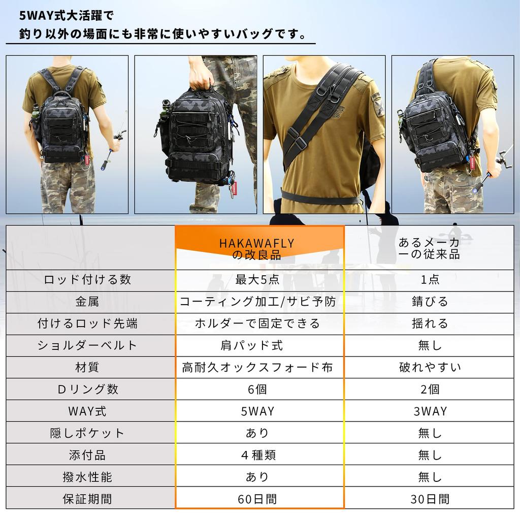 HAKAWAFLY Fishing Large Includes 1 Waist 4 Rod and 5 Tackle Bag 5-Way Backpack, Multifunctional, Capacity, Belt, Straps, Carabiners, 15.6-inch