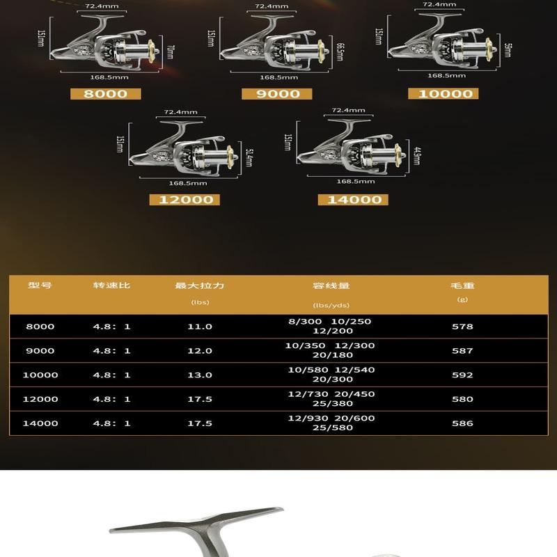 Mulinetă de filare nouă, seria NGK8000-14000, versiune ușoară, avansată, rulment 17+1BB, cadru de grafit de înaltă rezistență, mulinetă de pescuit generală pentru surf