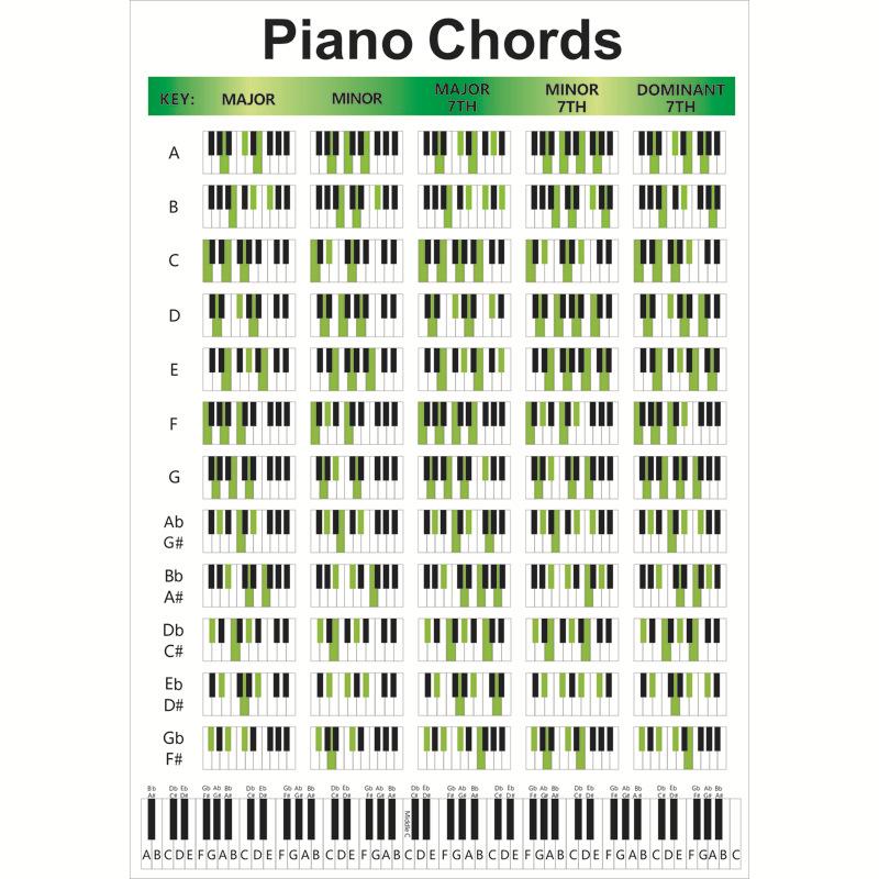 Diagramma delle diteggiature per pianoforte a 88 tasti per principianti: Guida agli accordi codificata per colore beige