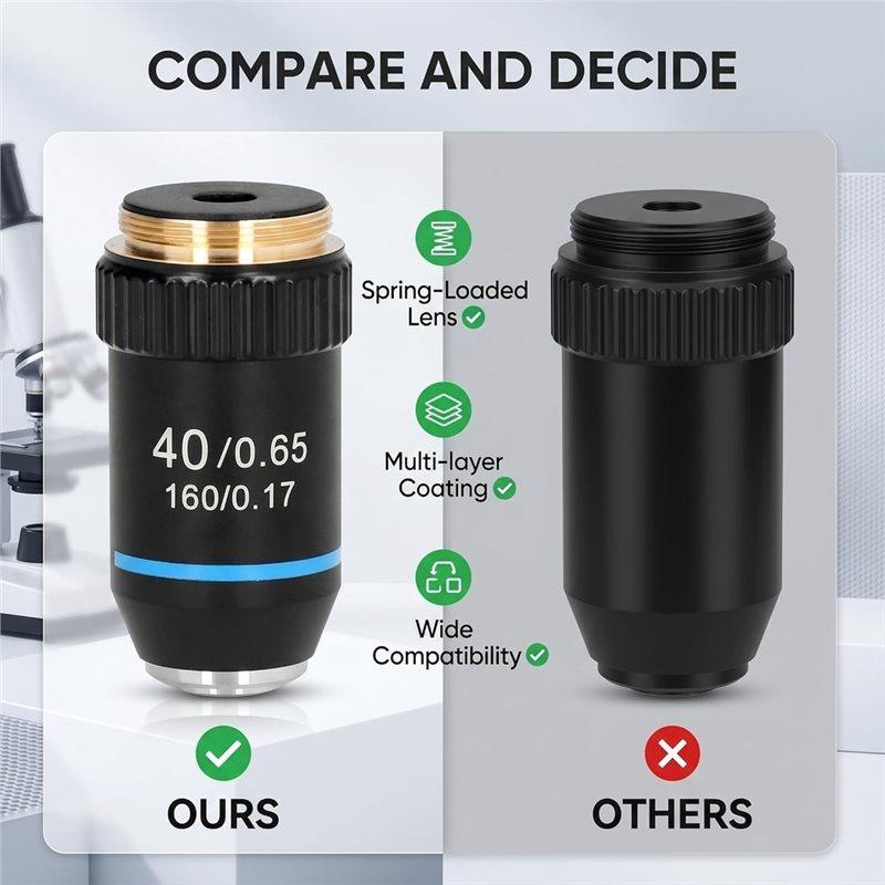 ABKP-High Magnification 40X Microscope Objective Lens, Achromatic Design 40X, 20.2Mm Thread Diameter