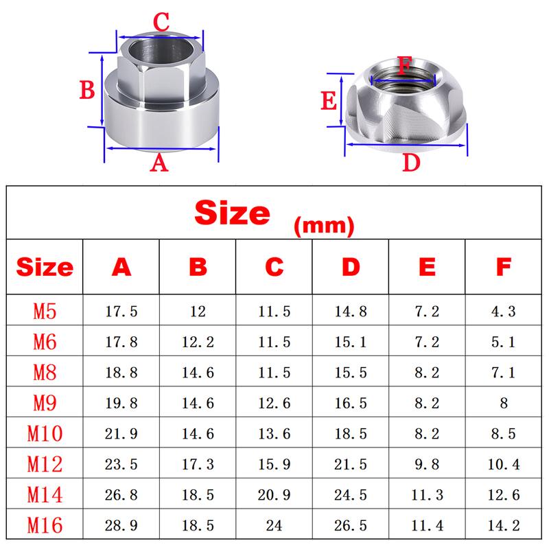 Security Protection Anti Theft Nuts M6 M8 M10 M12 Nuts 304Stainless Steel Mountain Bike Awning Car Accessories LED Light